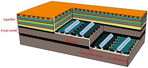 A Geological Site Selection Method of a Coal Mine Underground Reservoir ...