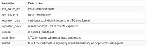 Quttera's SSL Validation API and How It Helps Monitor Web Resources