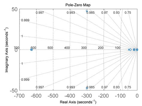 Research on a Silicon Gyroscope Interface Circuit Based on Closed-Loop ...