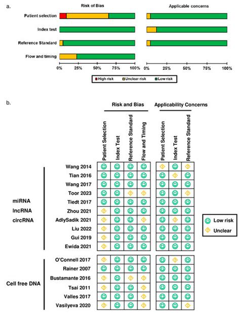 Cell-Free Nucleic Acids for Early Diagnosis of Acute Ischemic Stroke: A ...