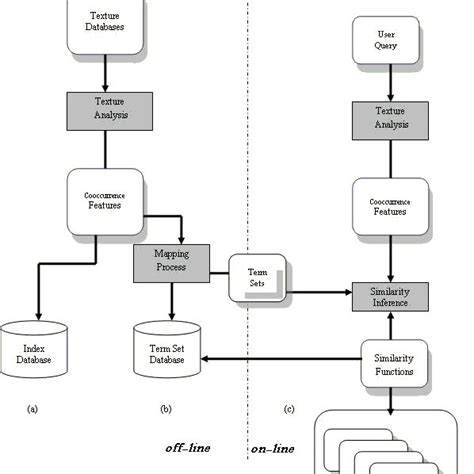 System and Process Architecture Mapping 的图像结果