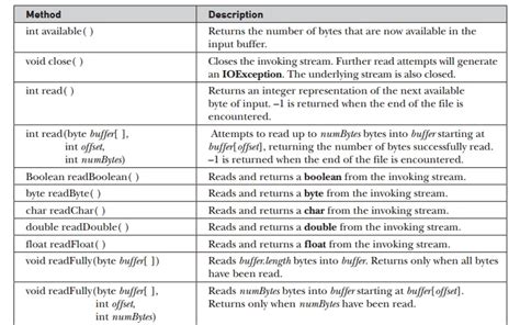 Image result for Java Serialization