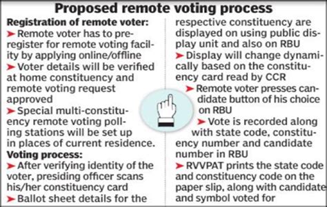 Remote voting for migrant workers