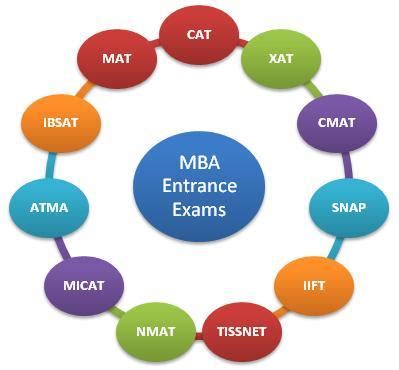 Best Entrance Exam Coaching Institute in Hisar - Panipat | CALL +91 ...