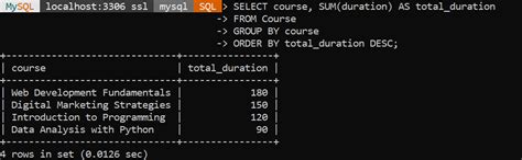 Group by Function in SQL Example 的图像结果