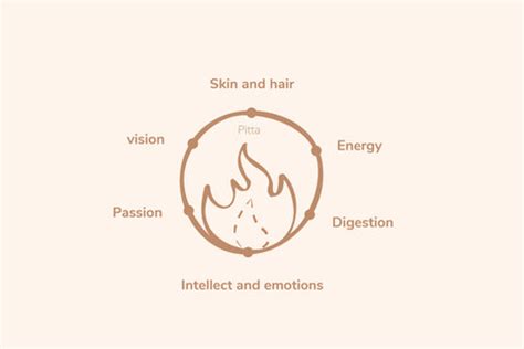 Hair Loss Prevention by reducing Pitta Dosha | Traya