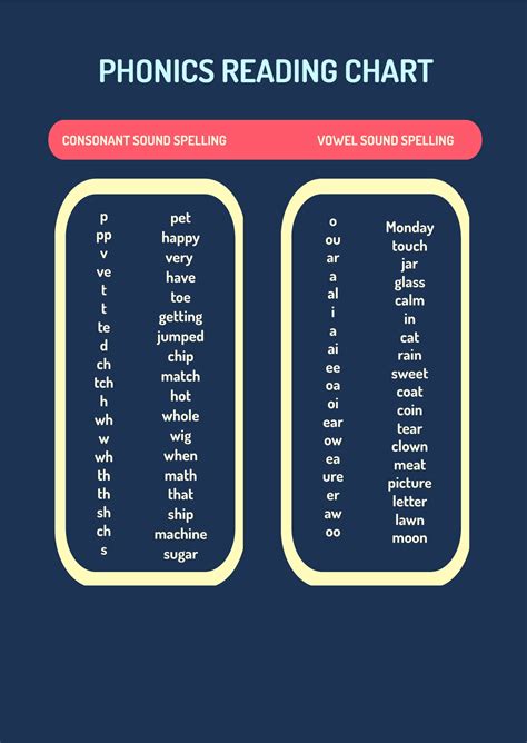 Phonics Chart Printable - Jace Printable