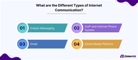 Internet Communication 的图像结果