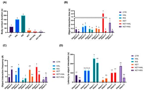 Preliminary Data Regarding the Alleviating Effects of Haloperidol and ...
