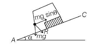 A simple pendulum is attached to a block which slides without friction ...
