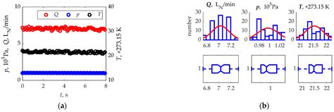 Experimental Evaluation of the Influence of the Diameter of the Outlet ...