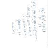 a² + b² + c²=1, find sum of all possible integral values that can be ...