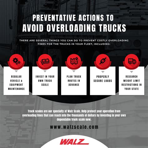 Overloading 的图像结果