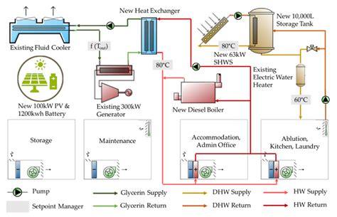 A Smart Hybrid Energy System Grid for Energy Efficiency in Remote Areas ...