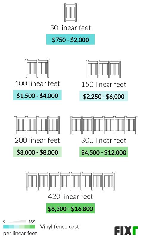 Vinyl Fence Cost | Cost to Install Vinyl Fence