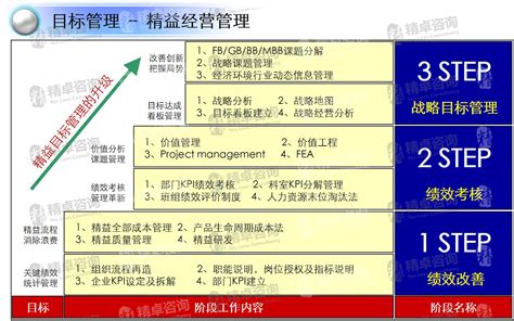 “抓大放小”定目标 绩效管理的关键 - 北京华恒智信人力资源顾问有限公司