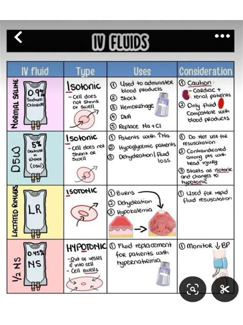 Image result for IV Fluids for Beginners