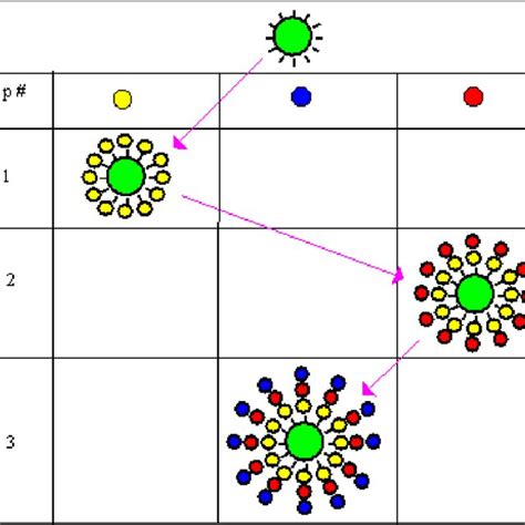 Image result for One Sequence One Bead Tutorials