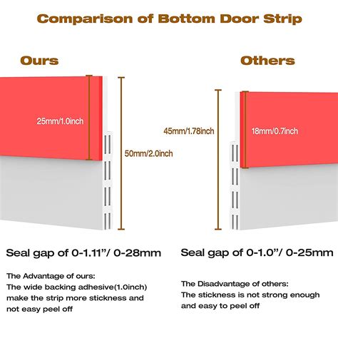 Door Draft Stopper Door Sweep for Exterior/Interior Doors ...