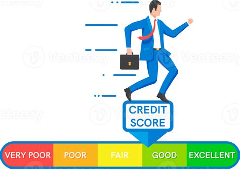 Credit Score Indicator and Bank Rating Gauge Report 35717216 PNG