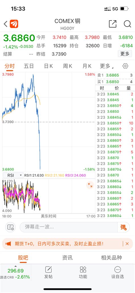 $紫金矿业(SH601899)$周一跌停了_紫金矿业(601899)股吧_东方财富网股吧