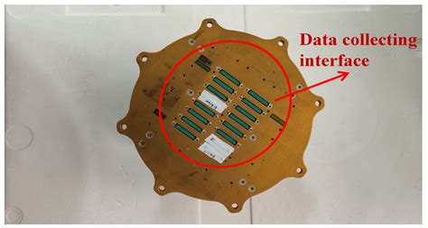 Research on Tail Rotor Load Test Flight Technology for Helicopters ...