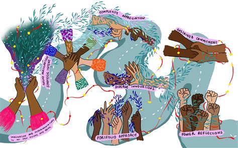 Systems Innovation 的图像结果