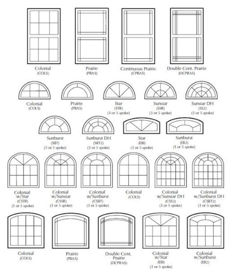 Image result for Window Design Comparison Chart