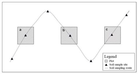 Agents Affecting the Plant Functional Traits in National Soil and Water ...