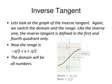 Image result for Inverse Tangent Graph