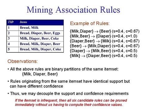 Association Mining Rule with Example 的图像结果