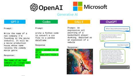 Image result for Azure Openai Service SQL