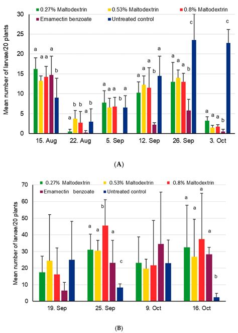 The Efficacy of Alternative, Environmentally Friendly Plant Protection ...