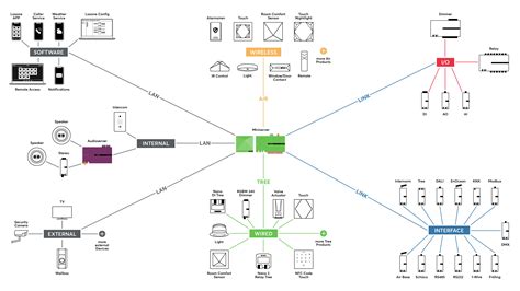 Loxone - the energy revolution in building automation