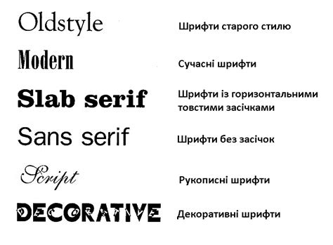 Список шрифты: TOP100 шрифтов. Популярные модные шрифты | XFont.ru