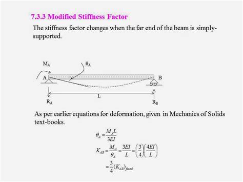 Image result for Moment Distribution Method Example