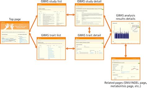 Image result for GWAS Software