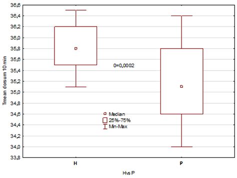 Thermal Imaging of Tongue Surface as a Prognostic Method in the ...