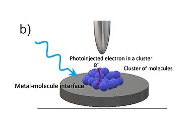 Electron Color 的图像结果