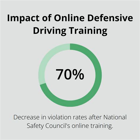 What Is Defensive Driving? Course Meaning Explained - The Wiser Driver ...