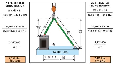 Sling Load Calculation 的图像结果