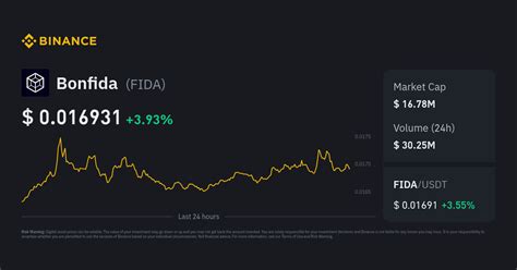 Bonfida Price Today in India | FIDA to INR Live Price & Chart