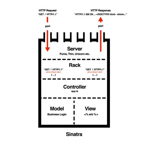 Image result for Server Data Structure