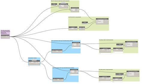 Image result for How to Model a Dynamic Form in Revit