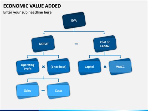 Image result for Economic Value Added Example