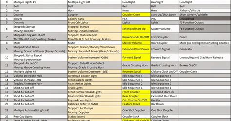 Image result for DCC Decoder Function Chart