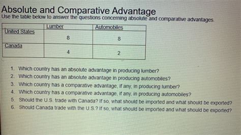 Absolute Advantage in a Table Example 的图像结果