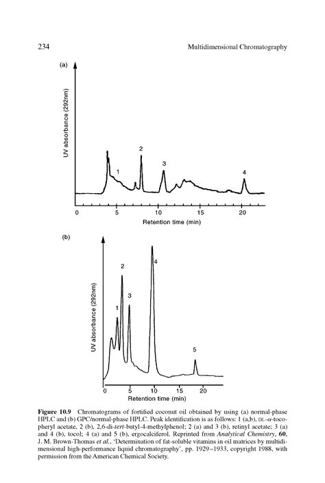 Image result for Normal Phase HPLC Column
