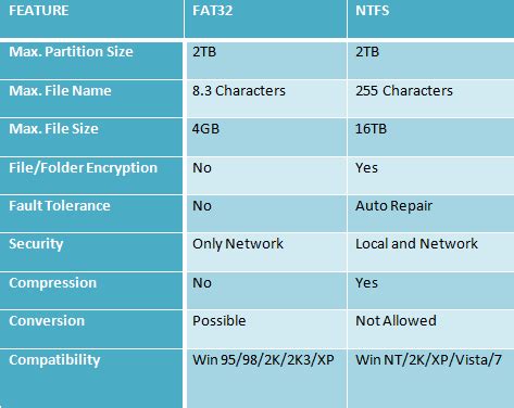 u盘格式exfat和ntfs哪个好（U盘FAT32、NTFS、exFAT格式的区别分析）_电脑装配网