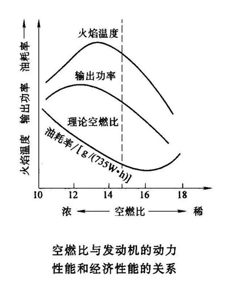 深入浅出！五分钟读懂功率、扭矩和转速之间的关系_搜狐汽车_搜狐网